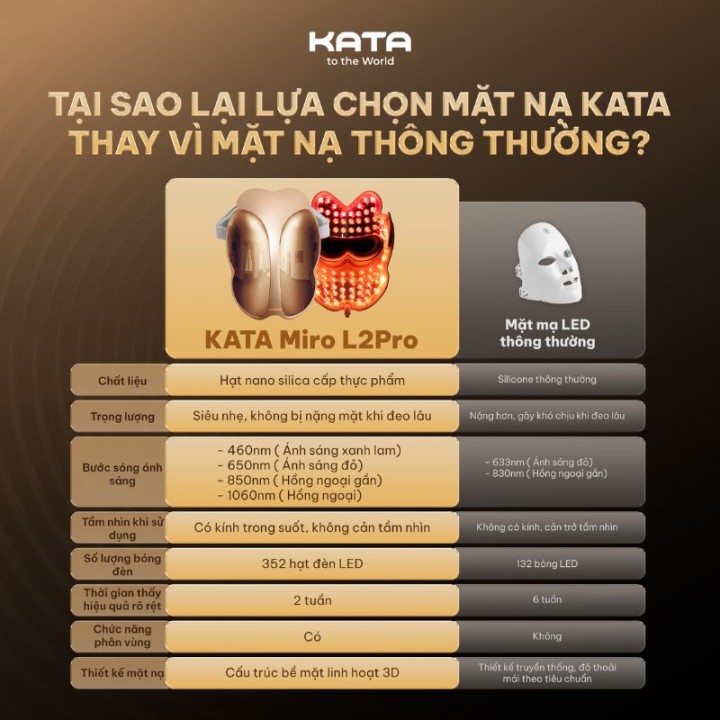 tại sao nên lựa chọn kata miro l2pro