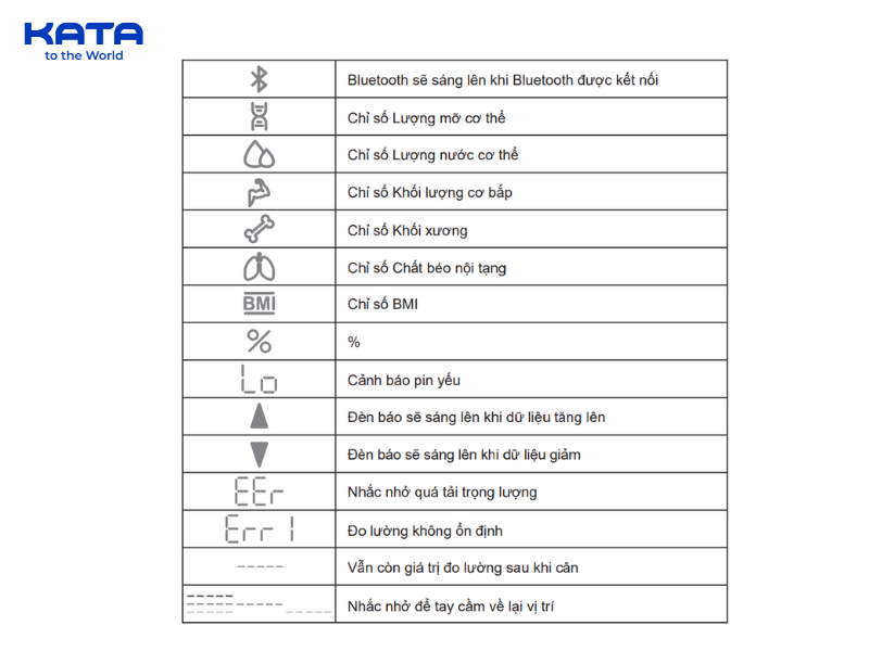 Cách đọc các chỉ số hiển thị trên cân KATA CS10E