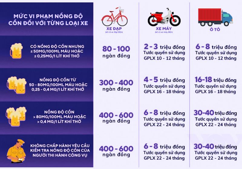 mức phạt nồng độ cồn