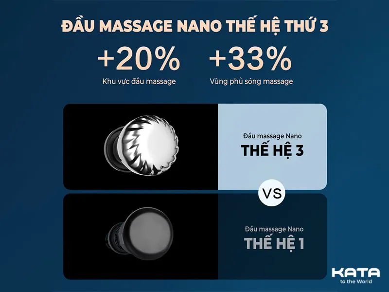 SKG G7 Pro-Fold nâng cấp lên đầu massage thế hệ 3 đem đến độ bao phủ ưu việt
