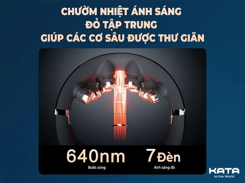 SKG G7 Pro-Fold tiếp cận sâu vào cơ bắp nhờ khả năng nén nhiệt tập trung ánh sáng đỏ