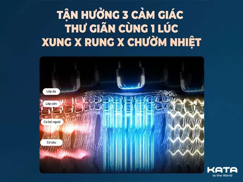 SKG G7 Pro-Fold tiếp cận sâu vào cơ bắp nhờ khả năng nén nhiệt tập trung ánh sáng đỏ