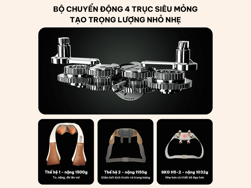 Thiết kế kiểu đeo rảnh tay của SKG H5-2 đem lại lực massage đều đặn, ổn định hơn 