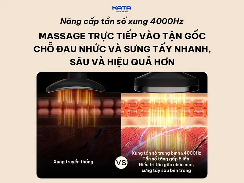 SKG K5-3 cải tiến 4 động cơ thép Vonfram tăng cường độ mạnh mẽ khi rung massage