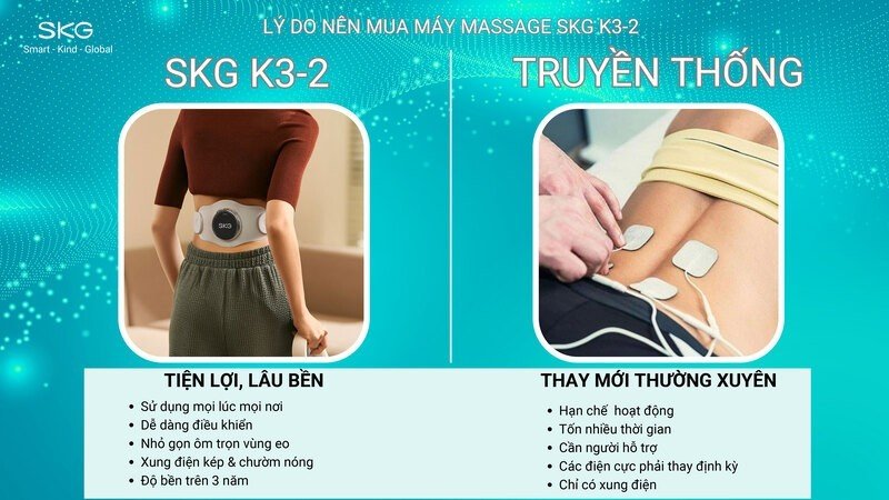 Lý Do Nên Mua Máy Massage Lưng SKG K3-2