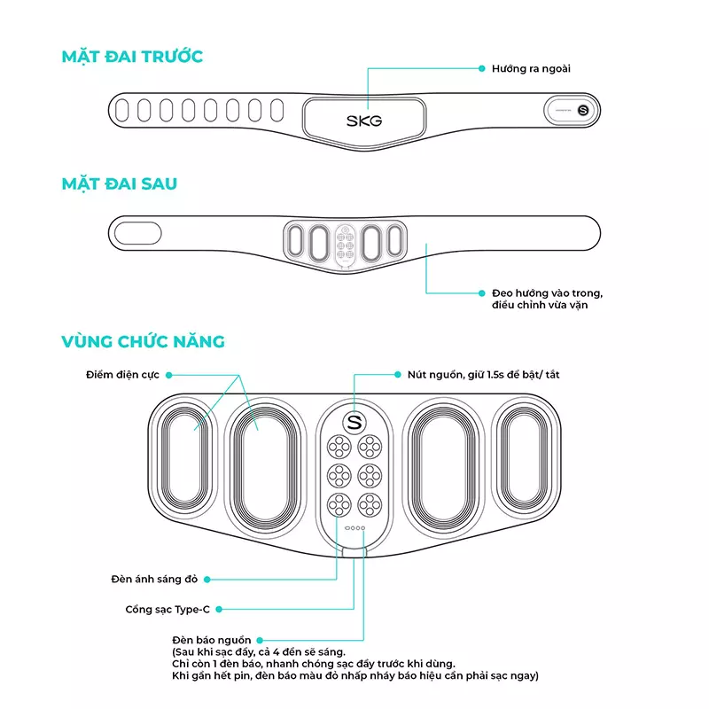 Cấu tạo đai massage lưng SKG W7-2 