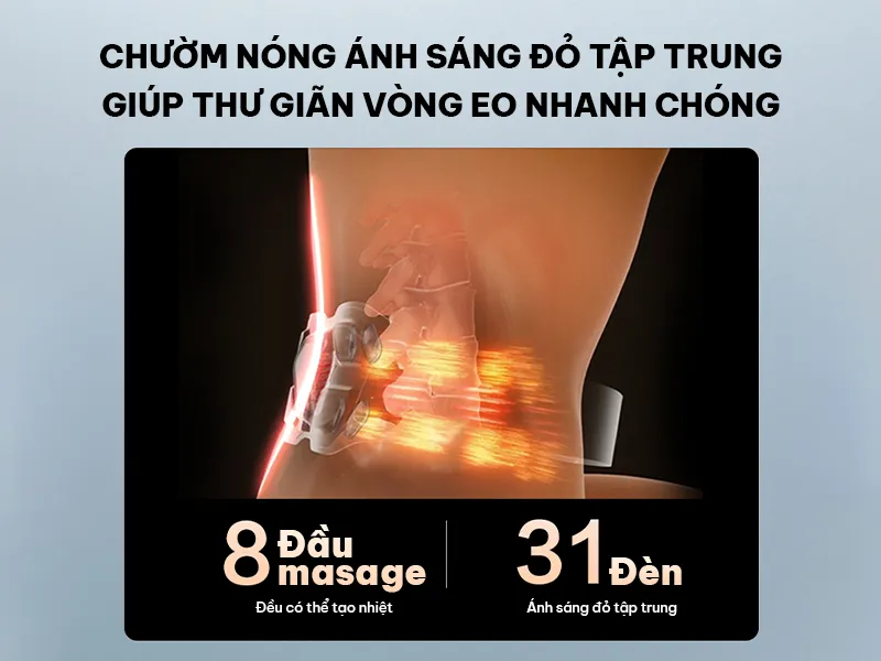 Chức năng nén nóng ánh sáng đỏ tập trung cho phép SKG W9 PRO ngăn ngừa lưng - eo căng cứng