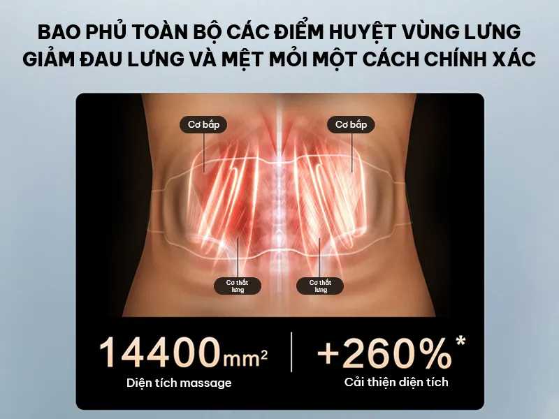 SKG W9 PRO với cải tiến 8 đầu massage đem đến độ bao phủ vùng lưng tuyệt đối