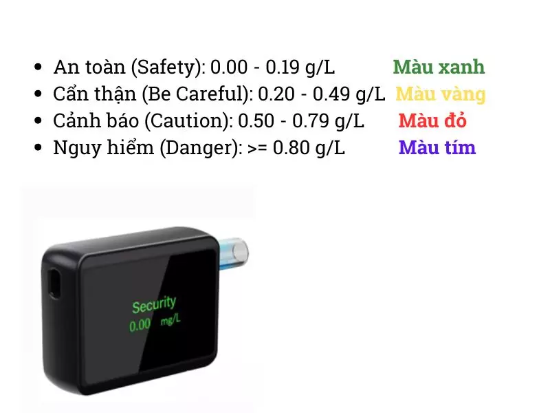 Kết quả hiển thị