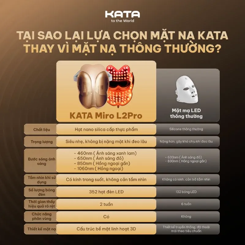 KATA Miro L2Pro là dòng sản phẩm vượt trội trên thị trường