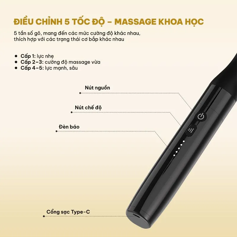 5 cấp độ điều chỉnh